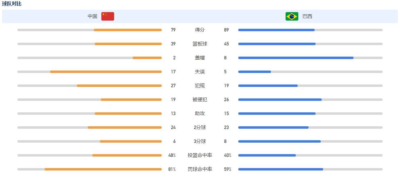 回想起9月份我们对阵维拉的比赛，那场球我们3-0获胜了——那场比赛中我提到很深的位置，在禁区里走出来，在对手后防线上接到了球。